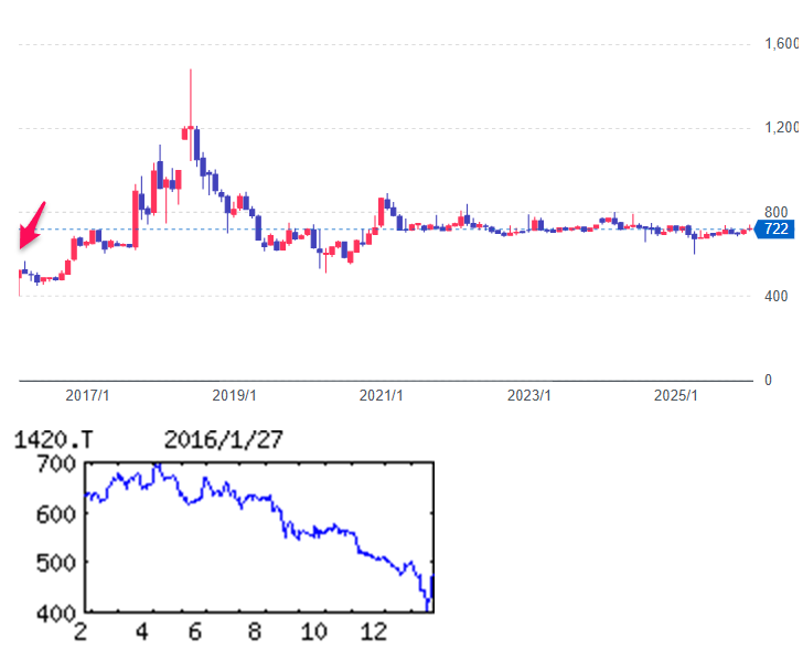 投稿の添付画像
