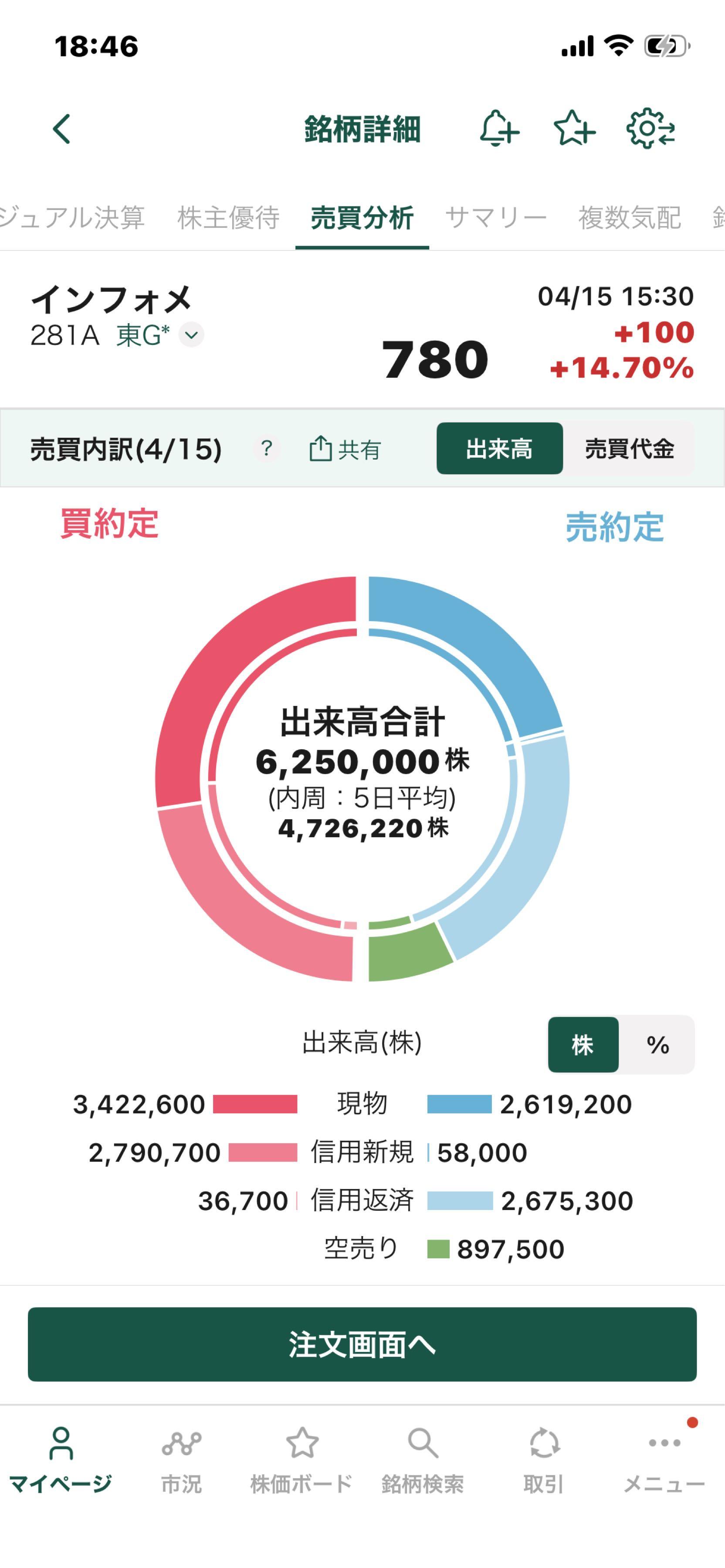 投稿の添付画像