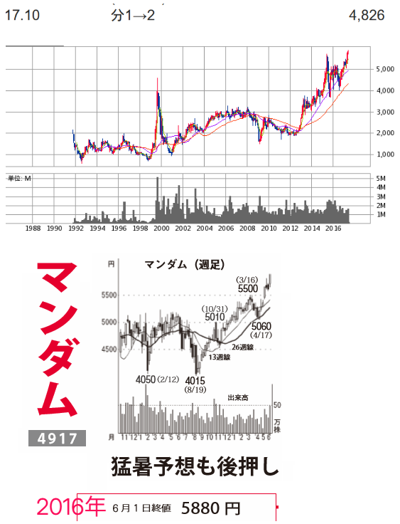 投稿の添付画像