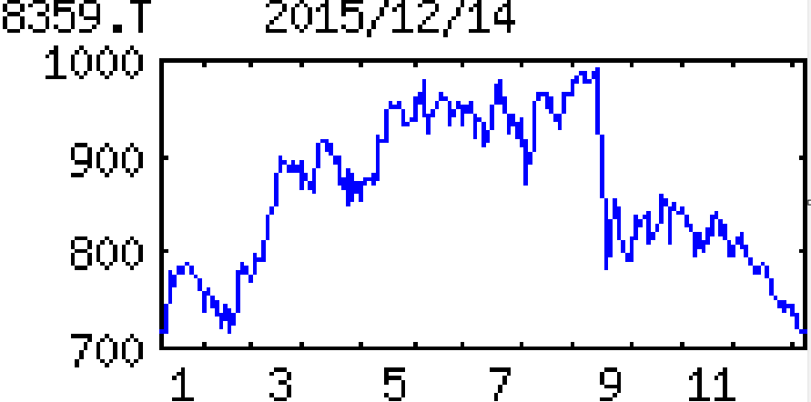 投稿の添付画像