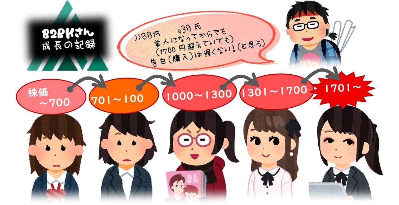 投稿の添付画像