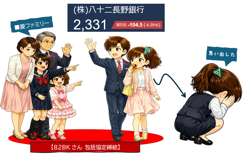 株)八十二長野銀行【8359】：掲示板 - Yahoo!ファイナンス