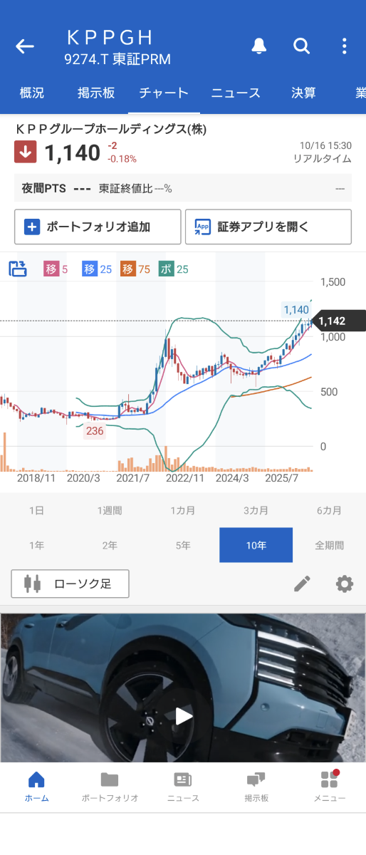 投稿の添付画像