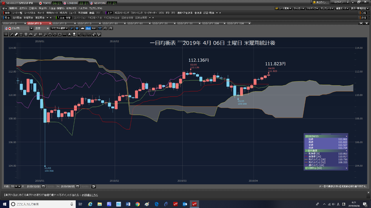 No.49834 一目均衡表 2019年4月06… - ニュージーランド ドル / 日本 円【nzdjpy】の掲示板  2019/02/14〜2019/06/24 - FX、為替掲示板 - Yahoo!ファイナンス