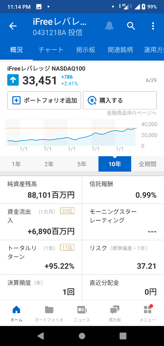 投稿の添付画像