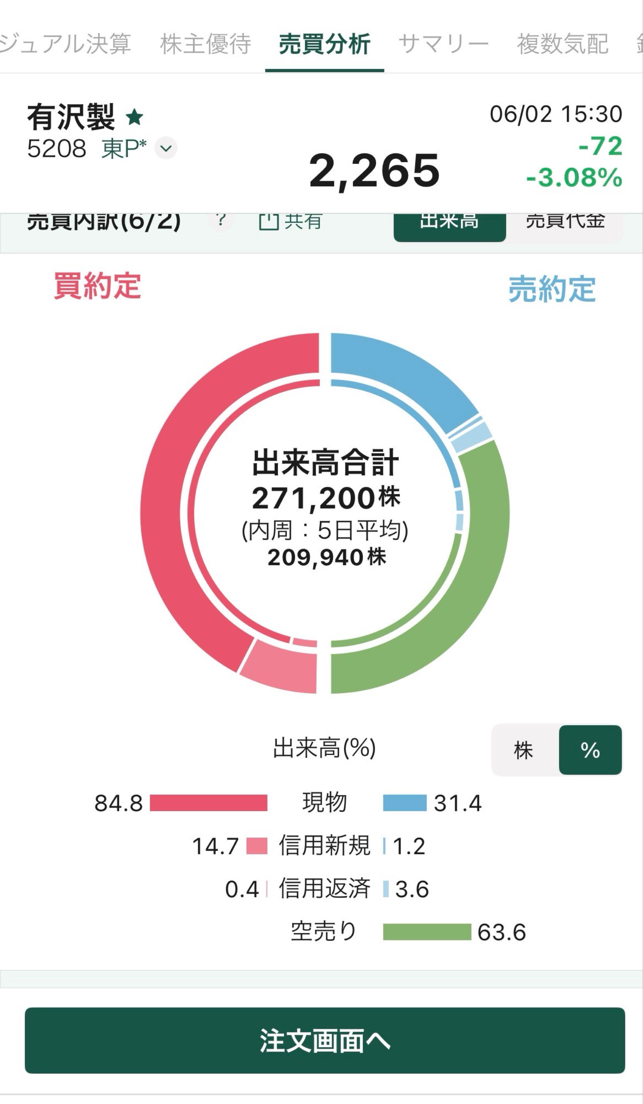 投稿の添付画像