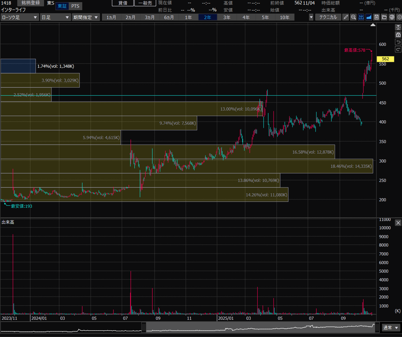 投稿の添付画像