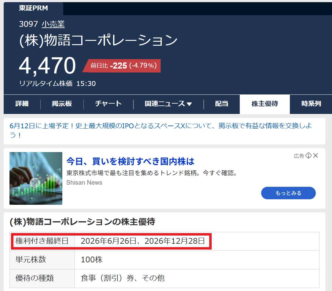しょこページ 株)物語コーポレーション【3097】：掲示板 - Yahoo!ファイナンス
