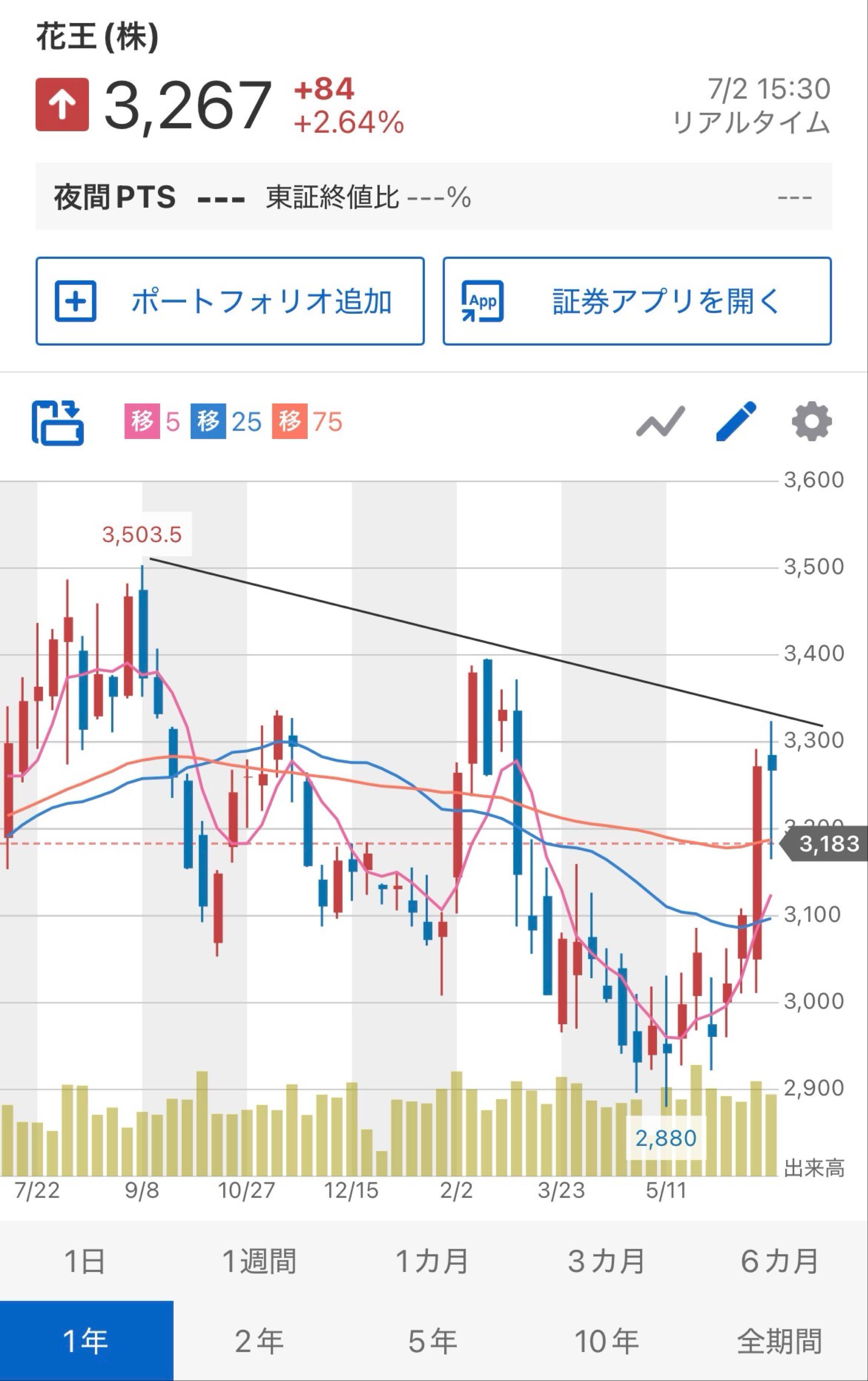 投稿の添付画像