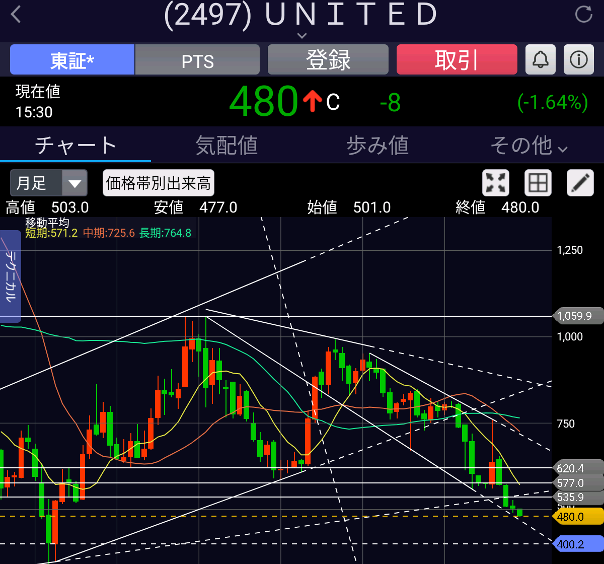 投稿の添付画像