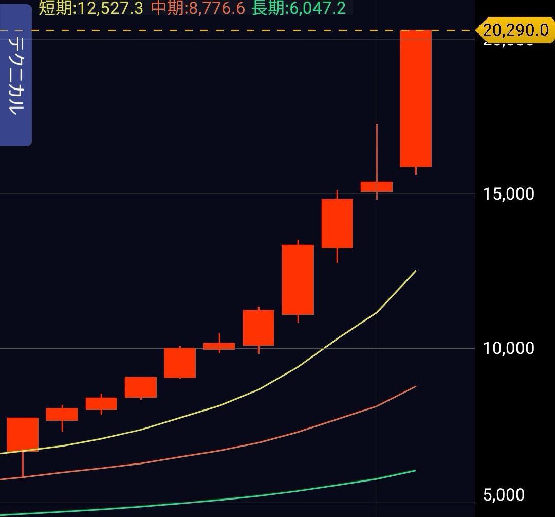 投稿の添付画像