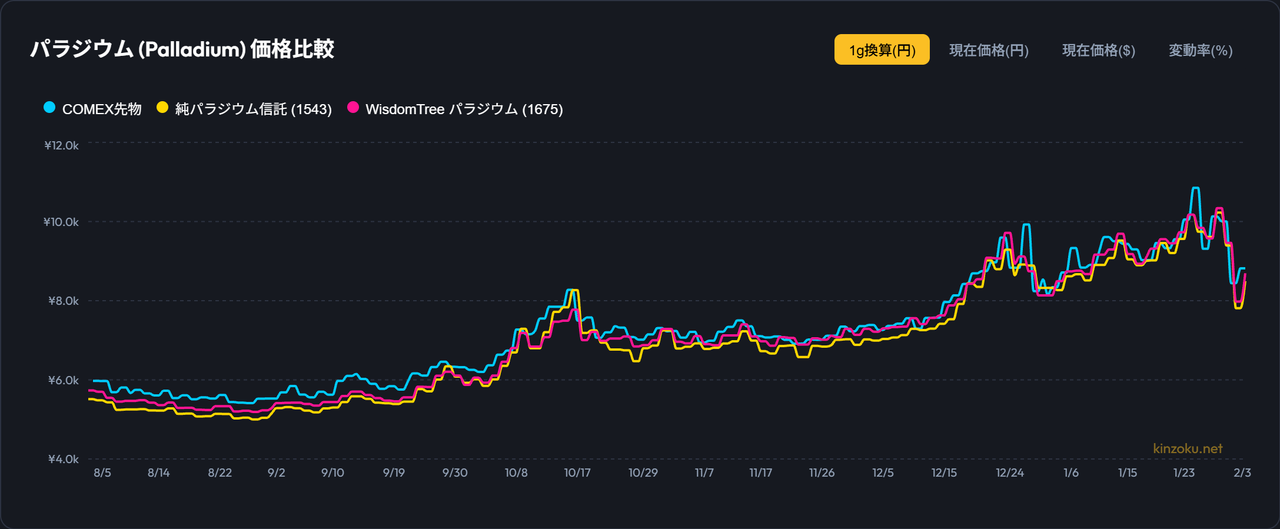 投稿の添付画像