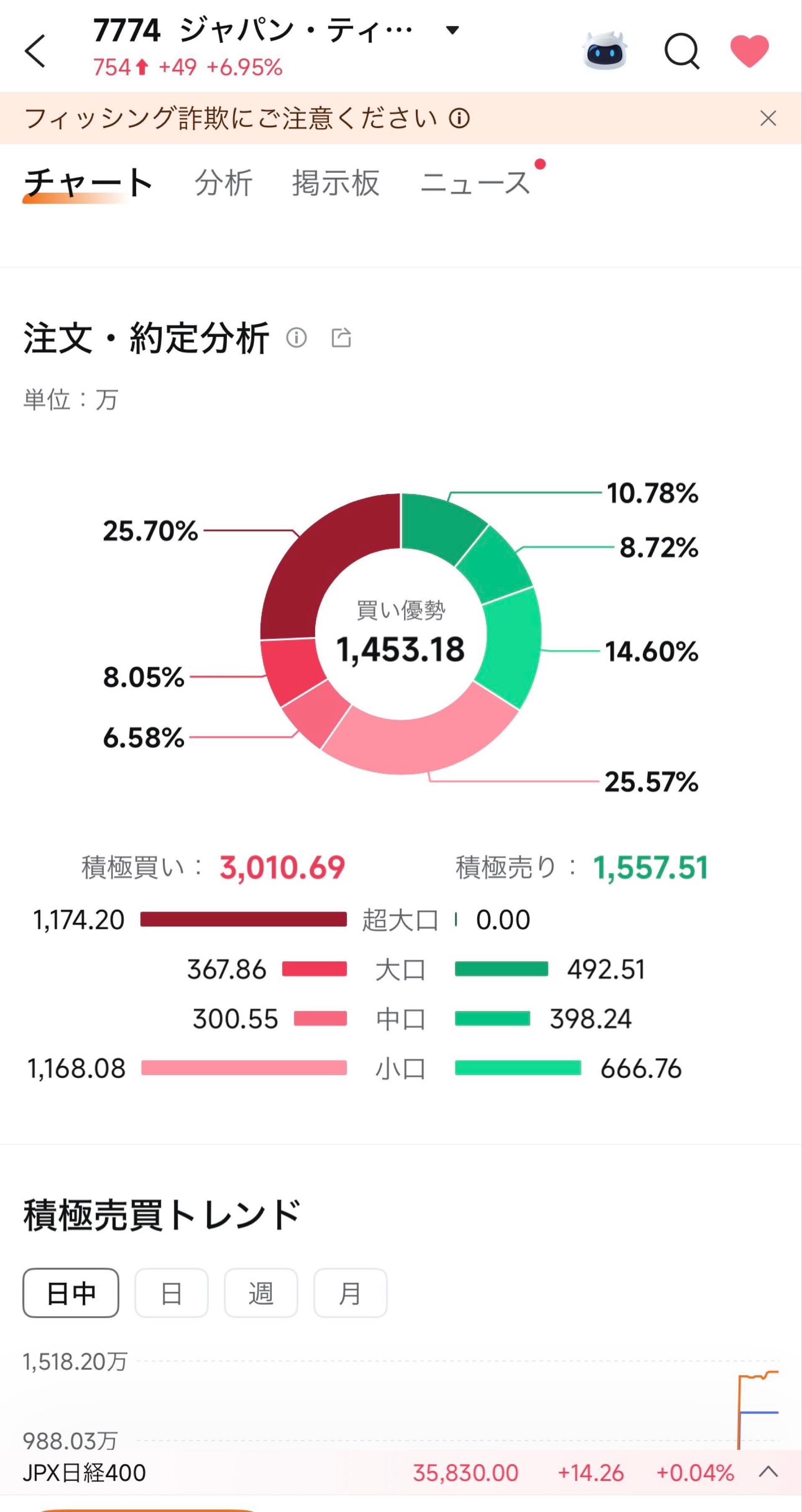 投稿の添付画像