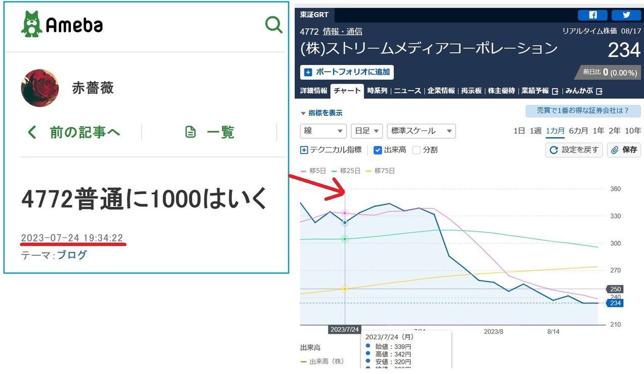 No.128183 有名逆神のお告げらしいです - (株)ストリームメディアコーポレーション【4772】の掲示板 2023/09/02 ...