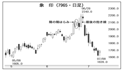投稿の添付画像