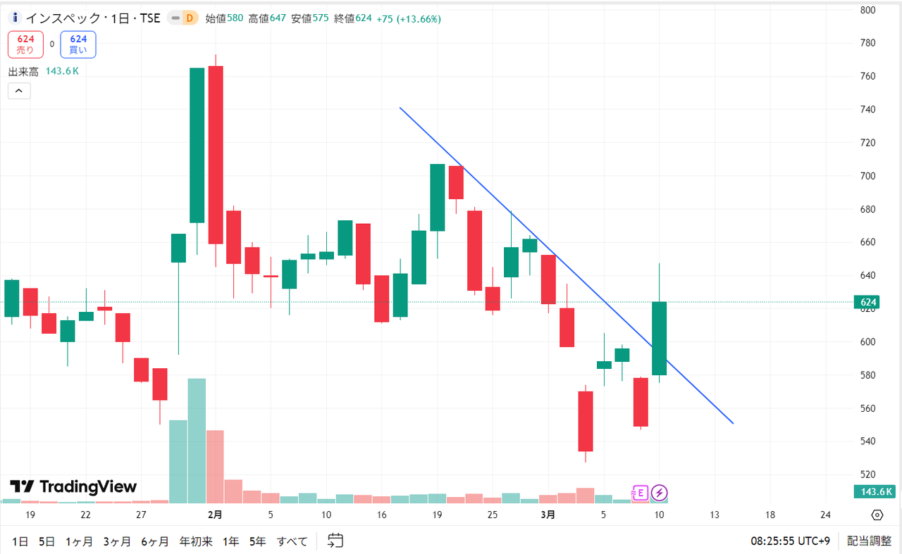 投稿の添付画像
