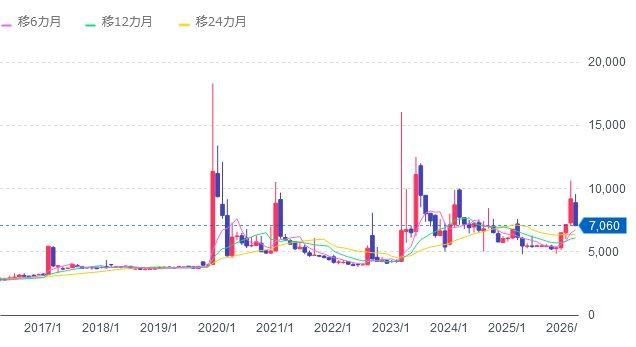 投稿の添付画像