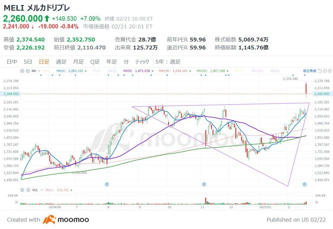 投稿の添付画像