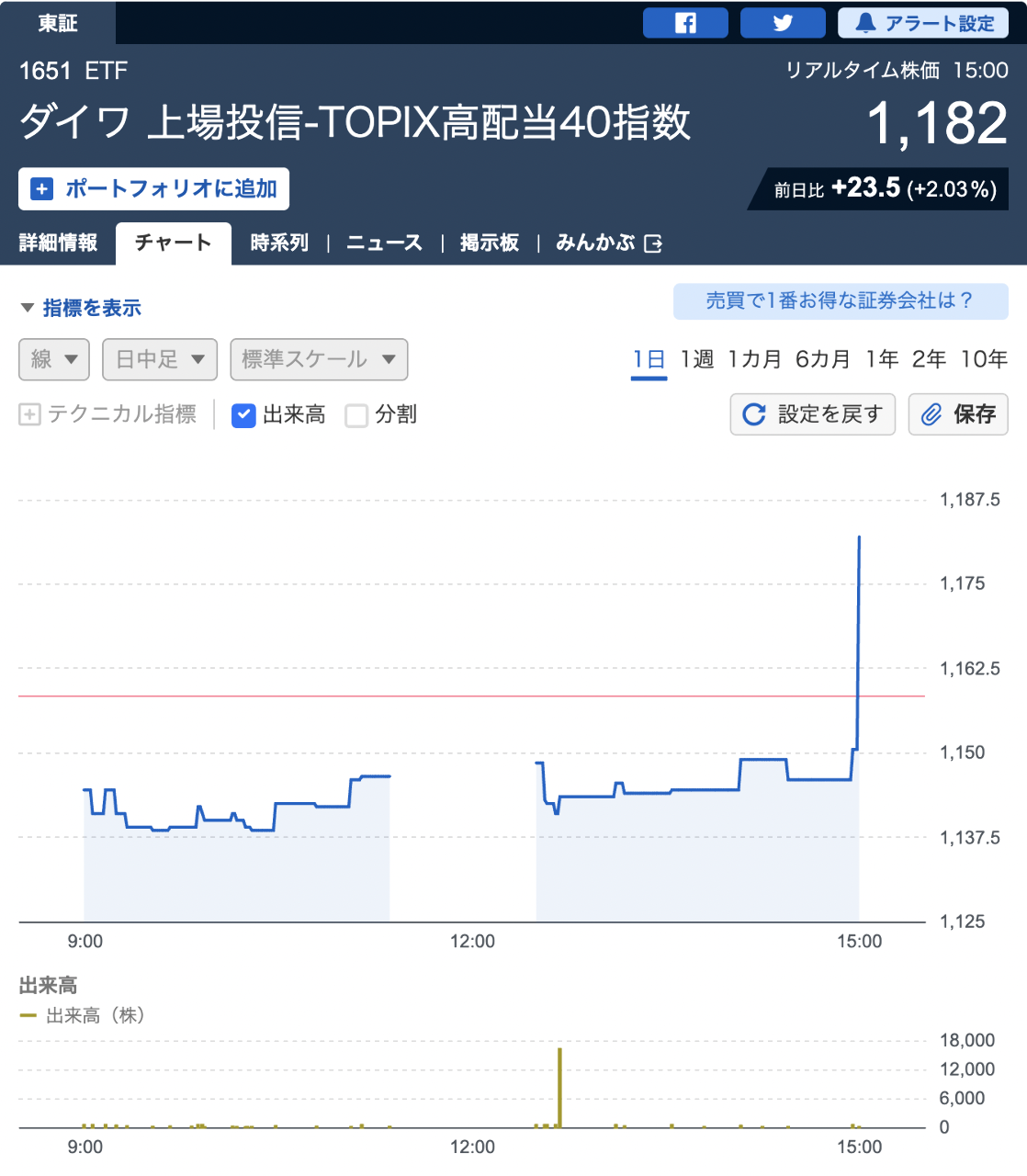 投稿の添付画像