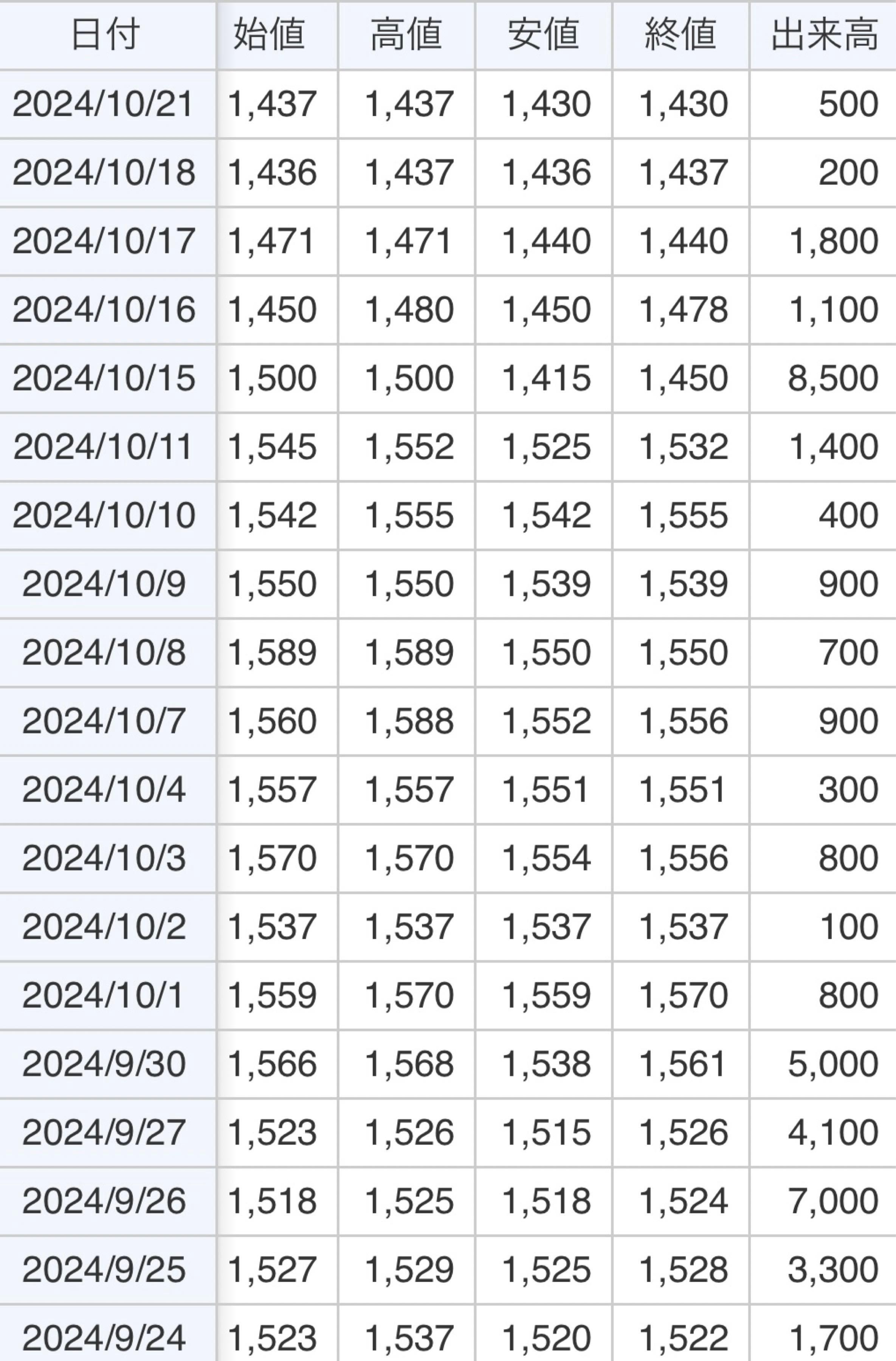 投稿の添付画像