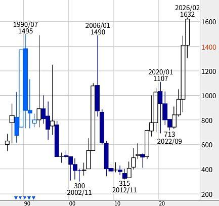 投稿の添付画像