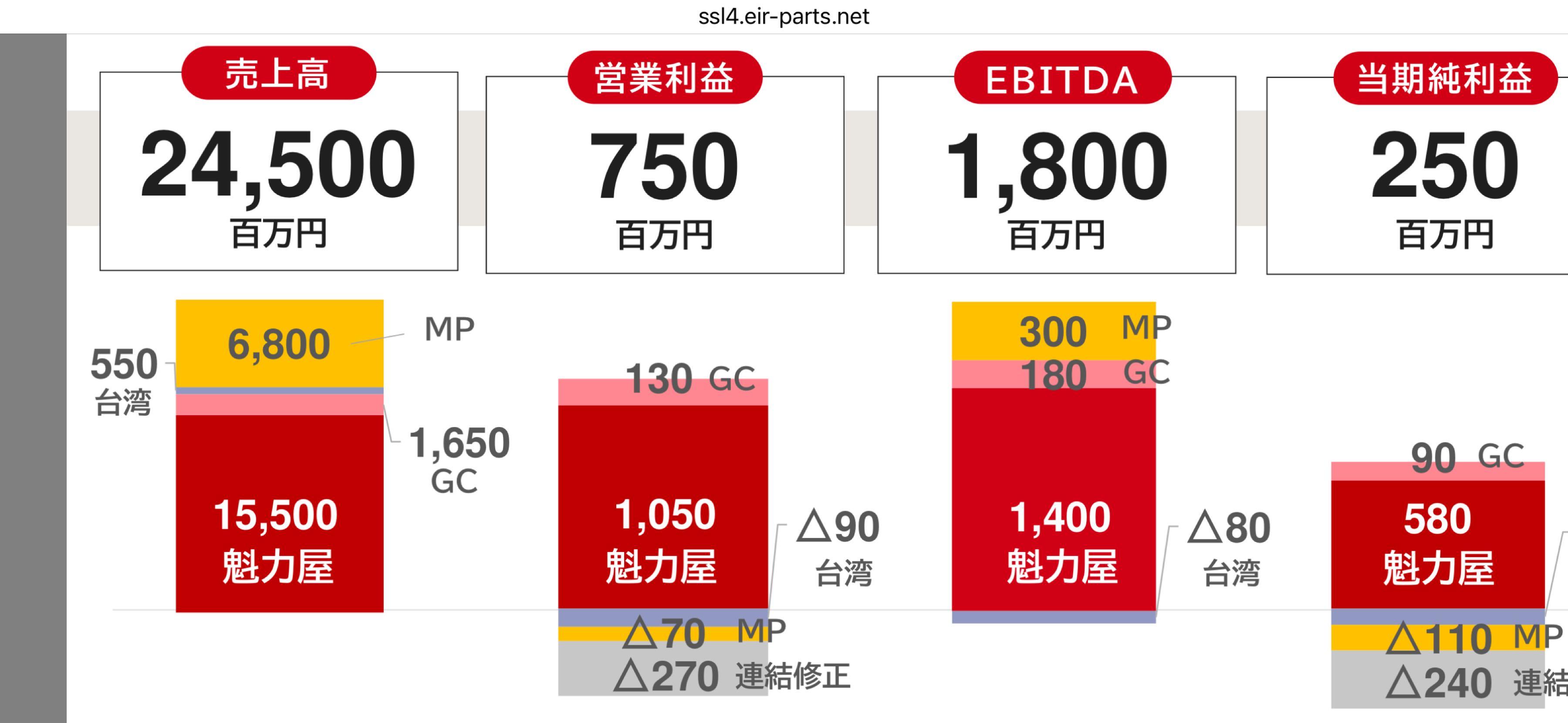 投稿の添付画像