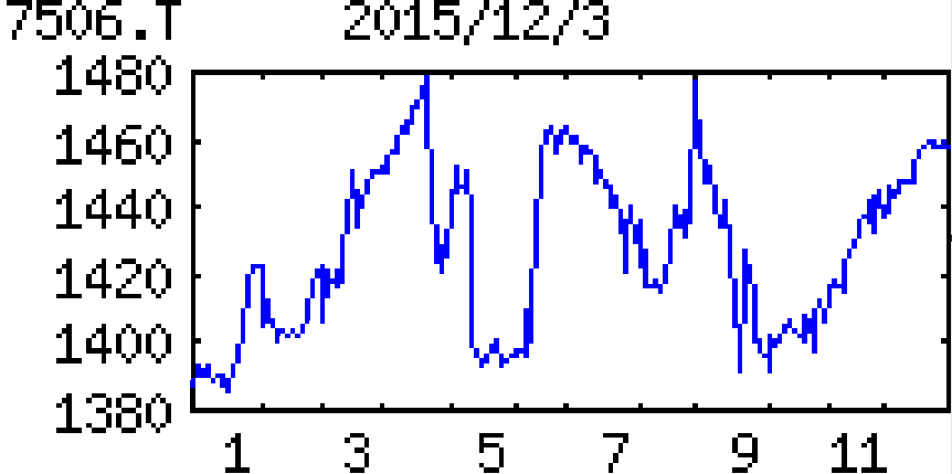投稿の添付画像