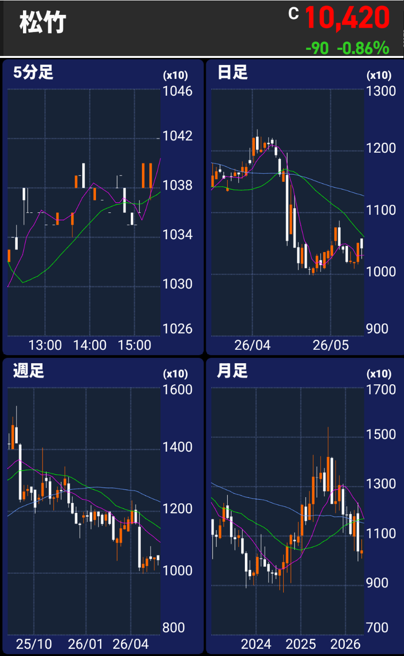 投稿の添付画像