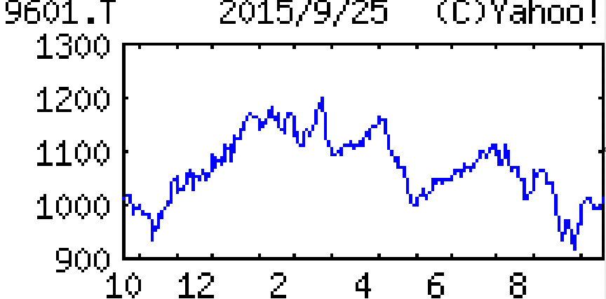 投稿の添付画像