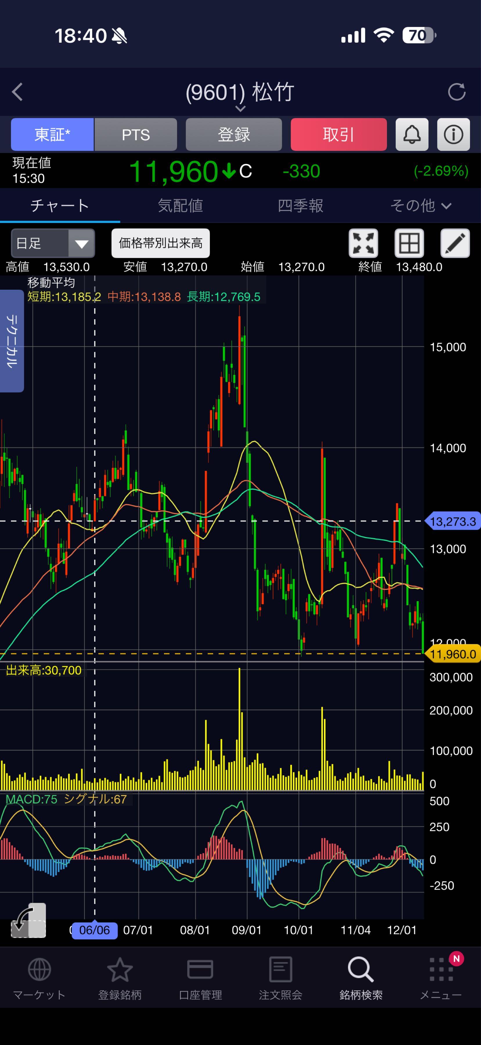 投稿の添付画像