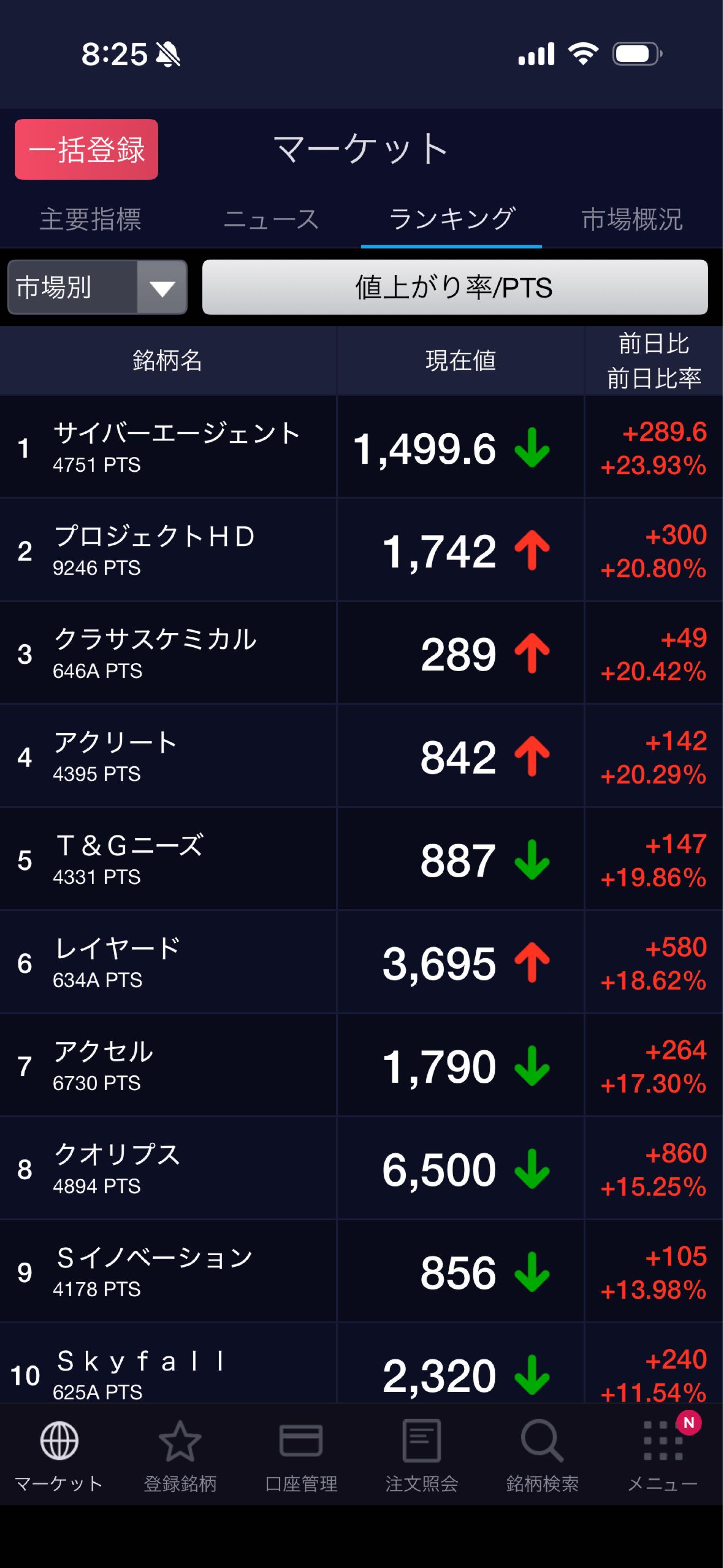サイバーエージェント 株価 掲示板