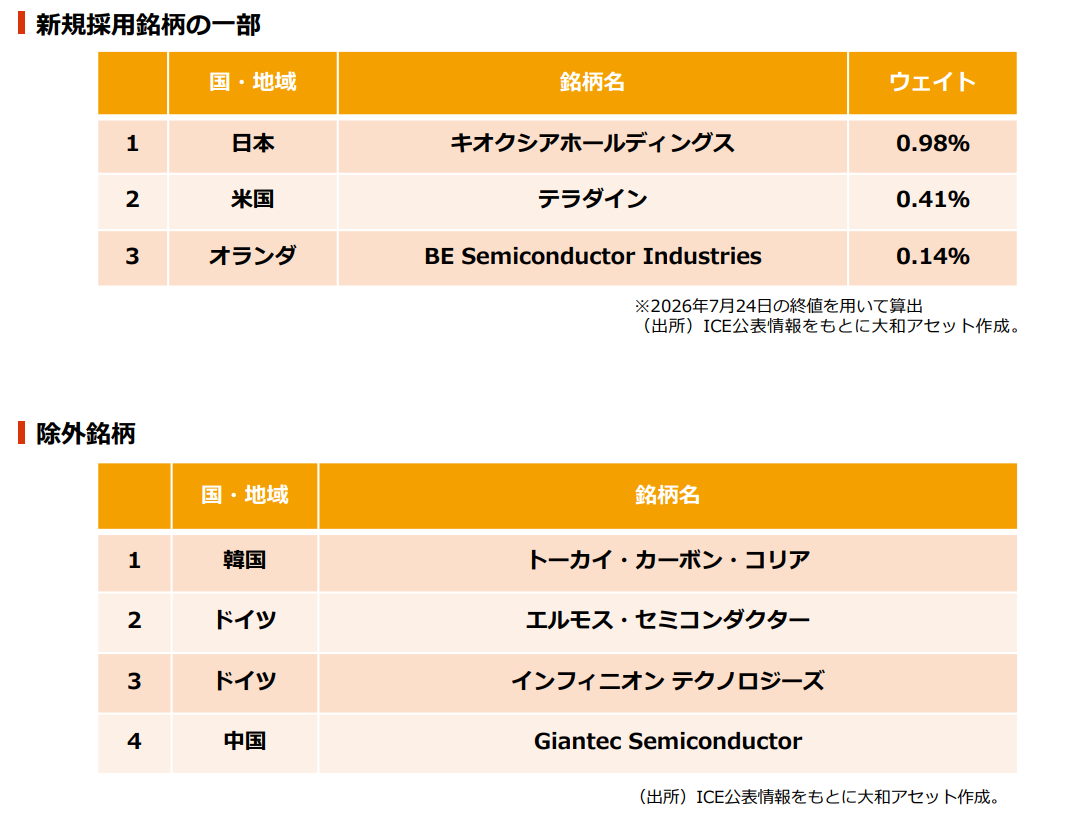 ifreenext fang+インデックス 掲示板