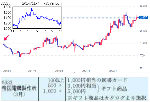 投稿の添付画像