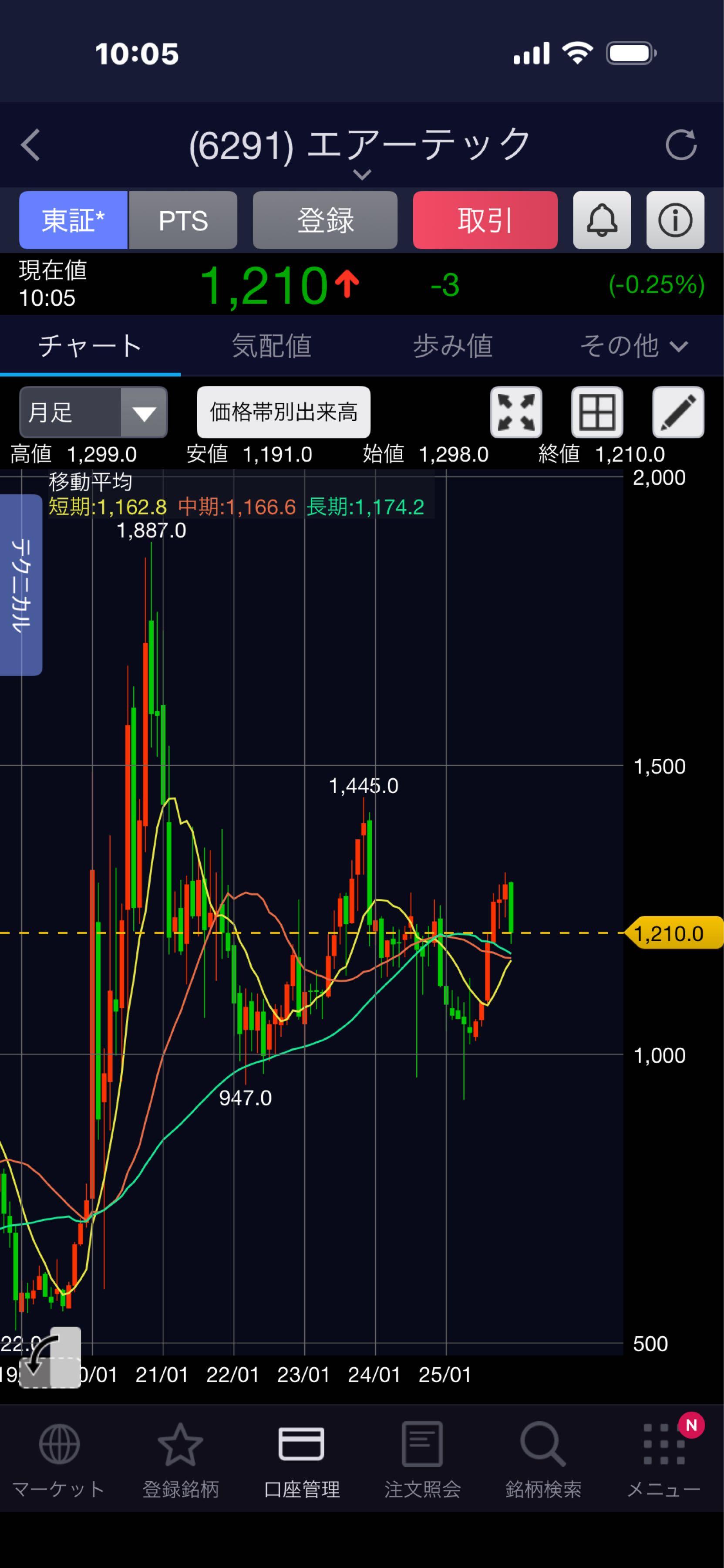 投稿の添付画像