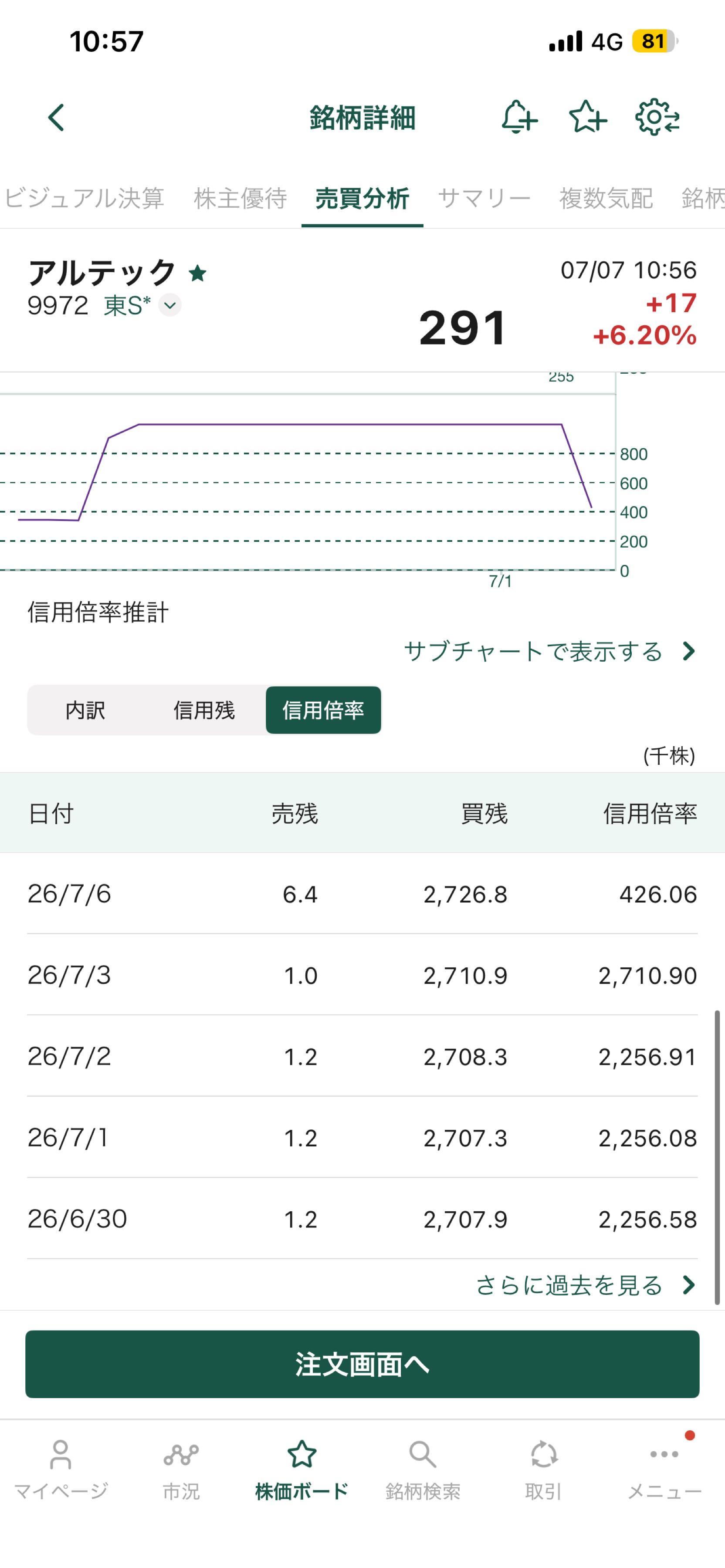 投稿の添付画像