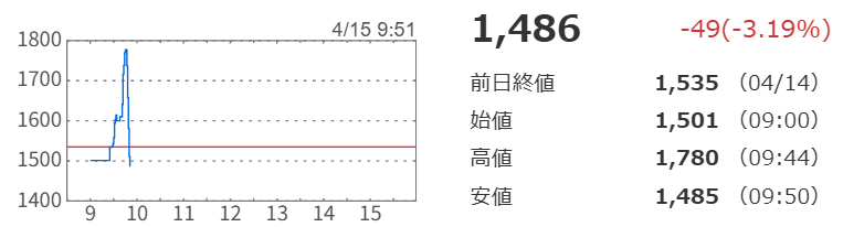 投稿の添付画像