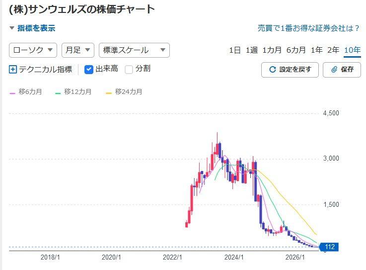 投稿の添付画像