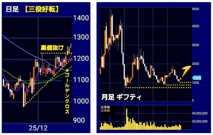 投稿の添付画像