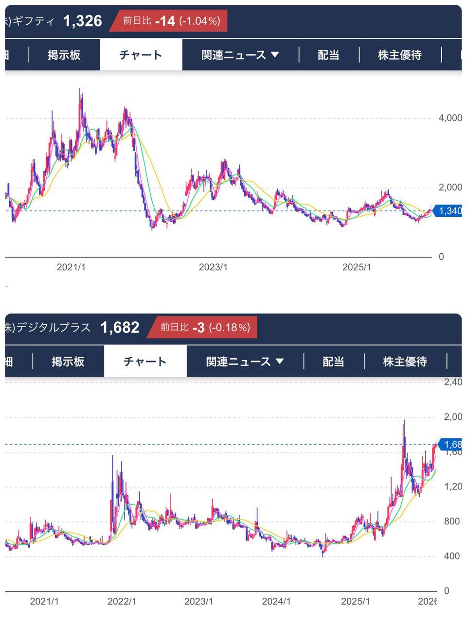 投稿の添付画像