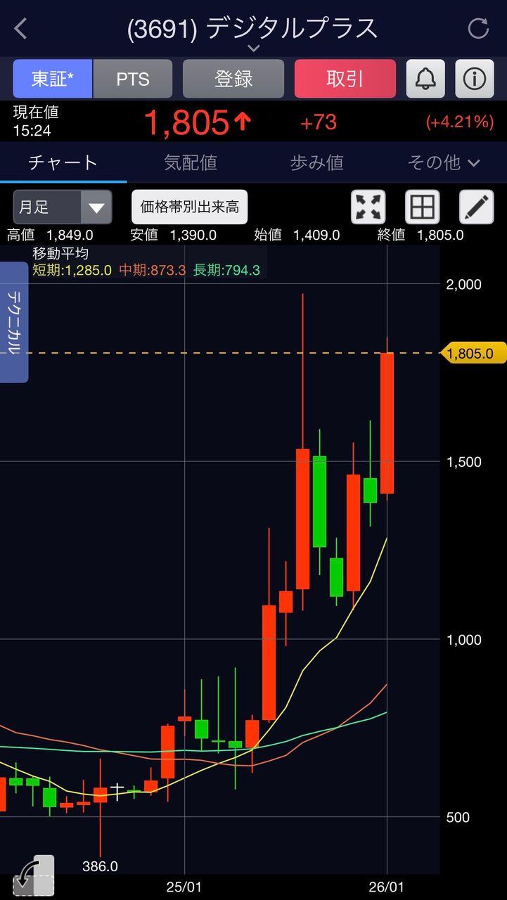 投稿の添付画像