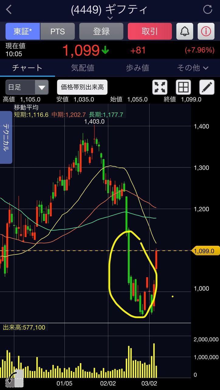 投稿の添付画像