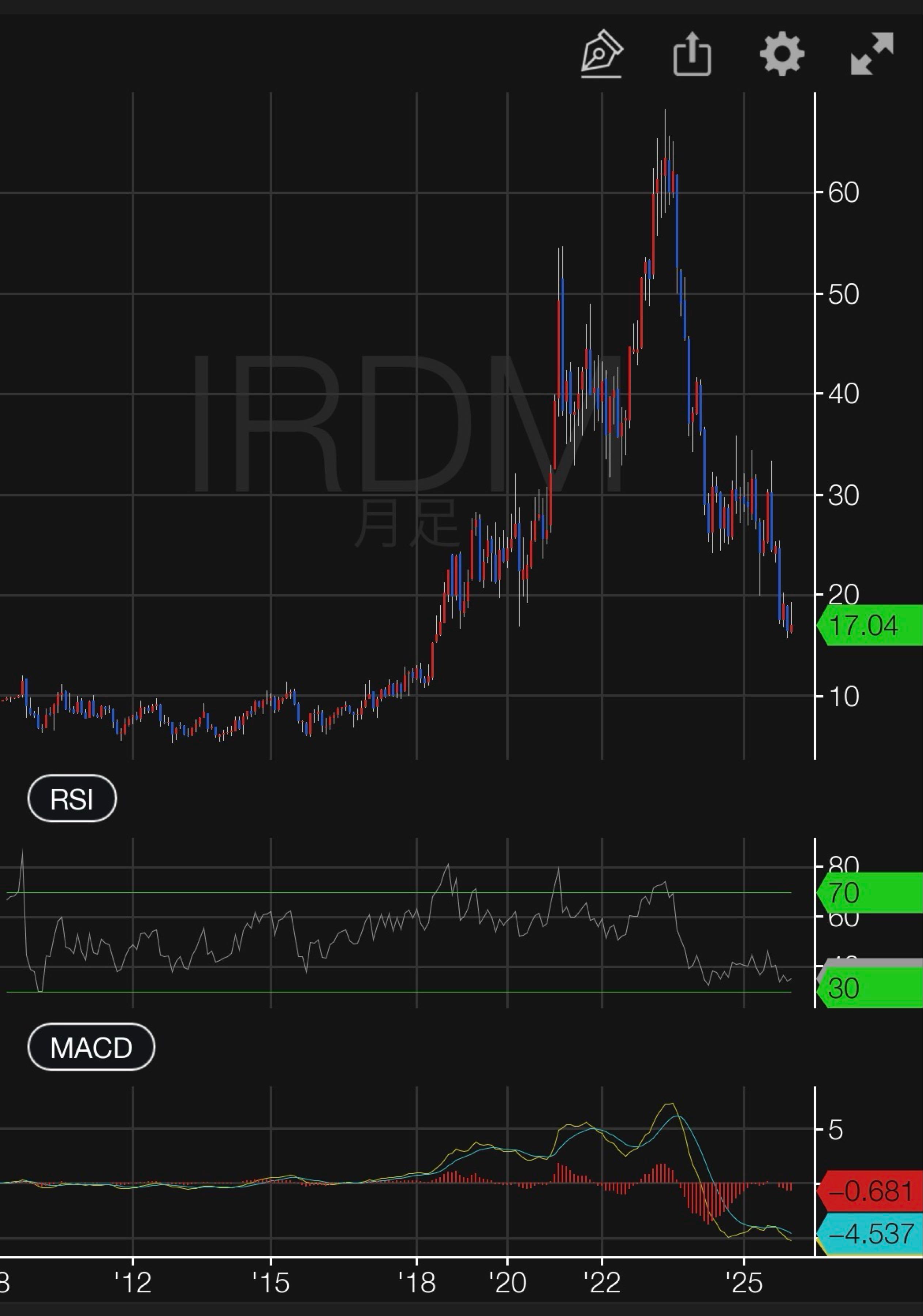 投稿の添付画像