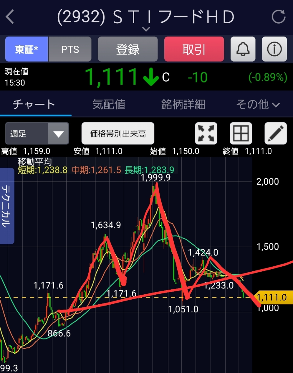 投稿の添付画像