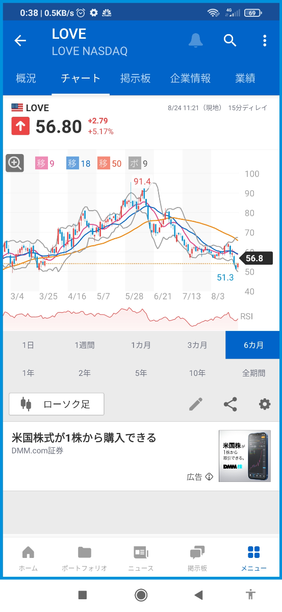 投稿の添付画像