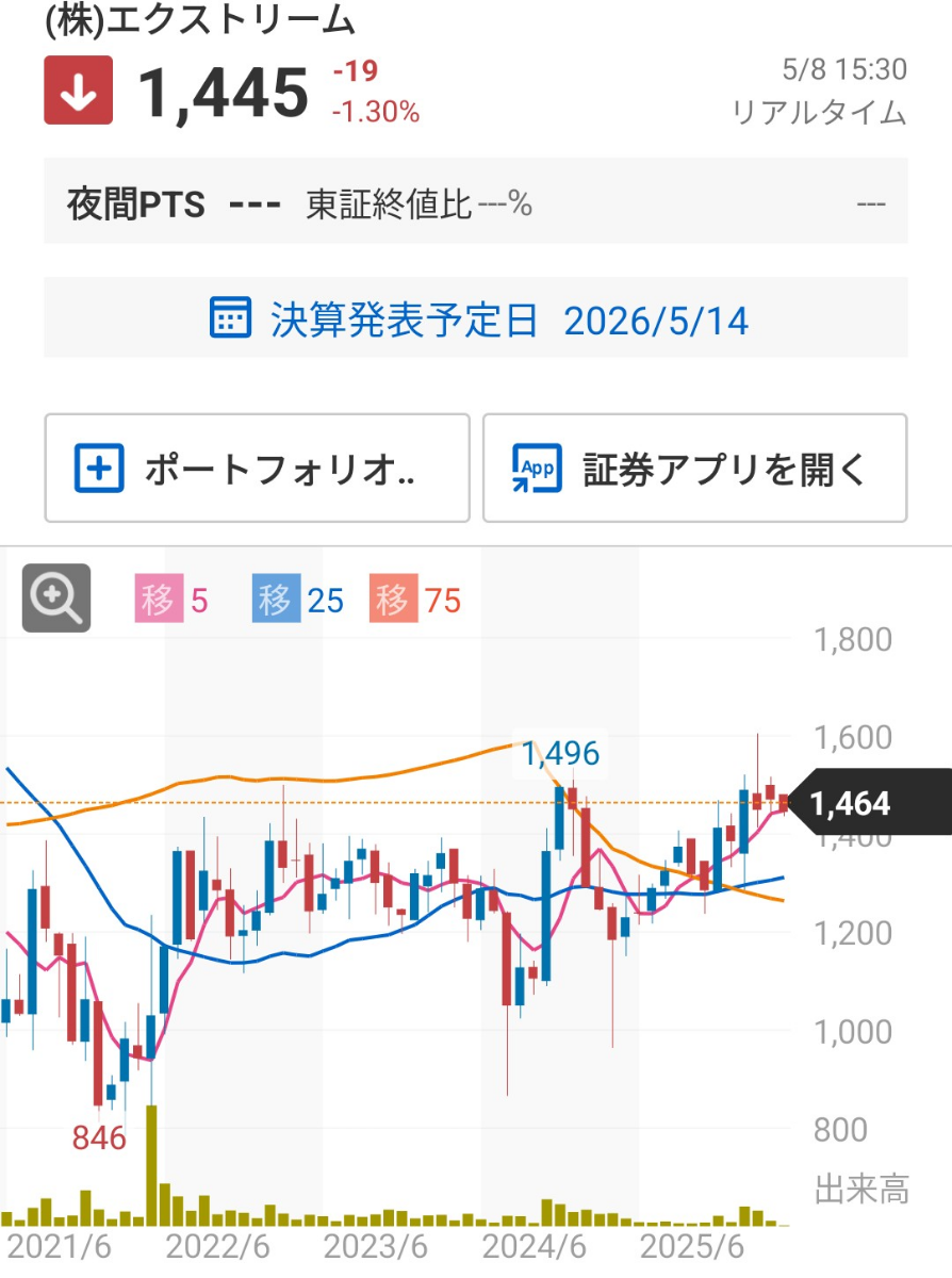 投稿の添付画像