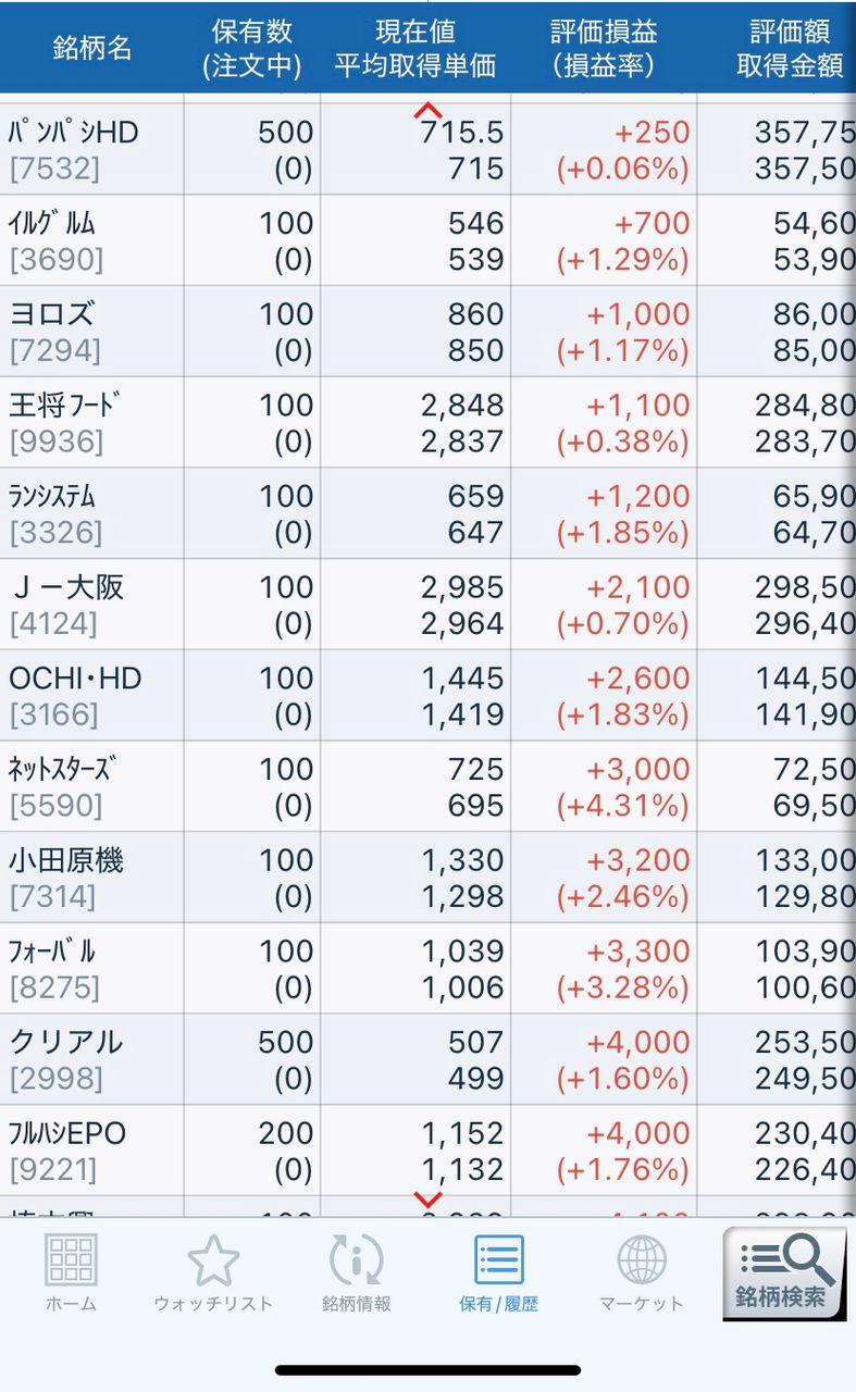 ドンキ運営Ppihの株価掲示板が過熱！買い時・売り時の評判と業績真相