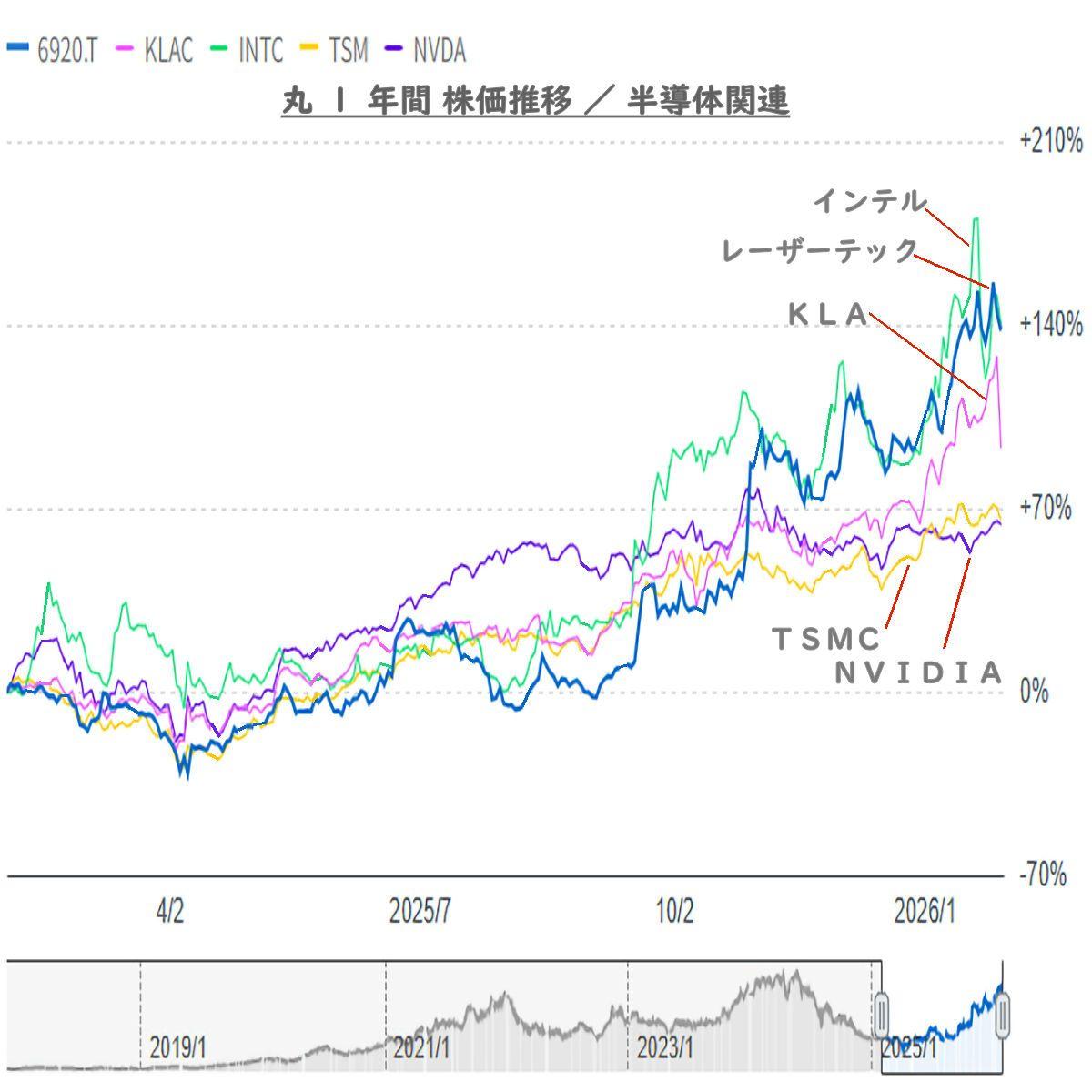 レーザーテック(株)【6920】：掲示板 - Yahoo!ファイナンス