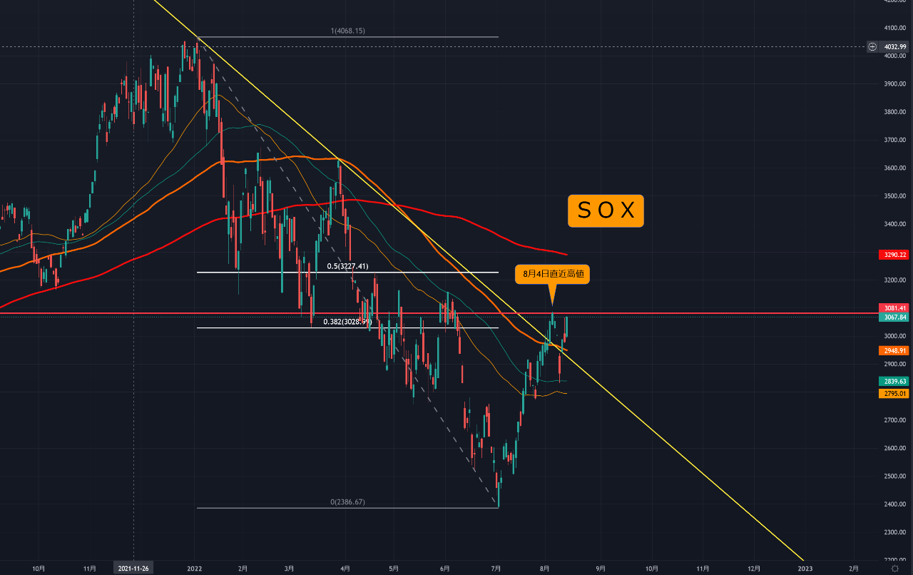 インテルとマイクロン、現在のテクノロジーよりも1,000倍高速な新しいメモリクラスを発表