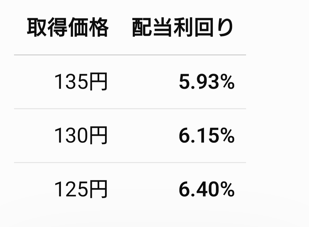 ソニー 株価 掲示板