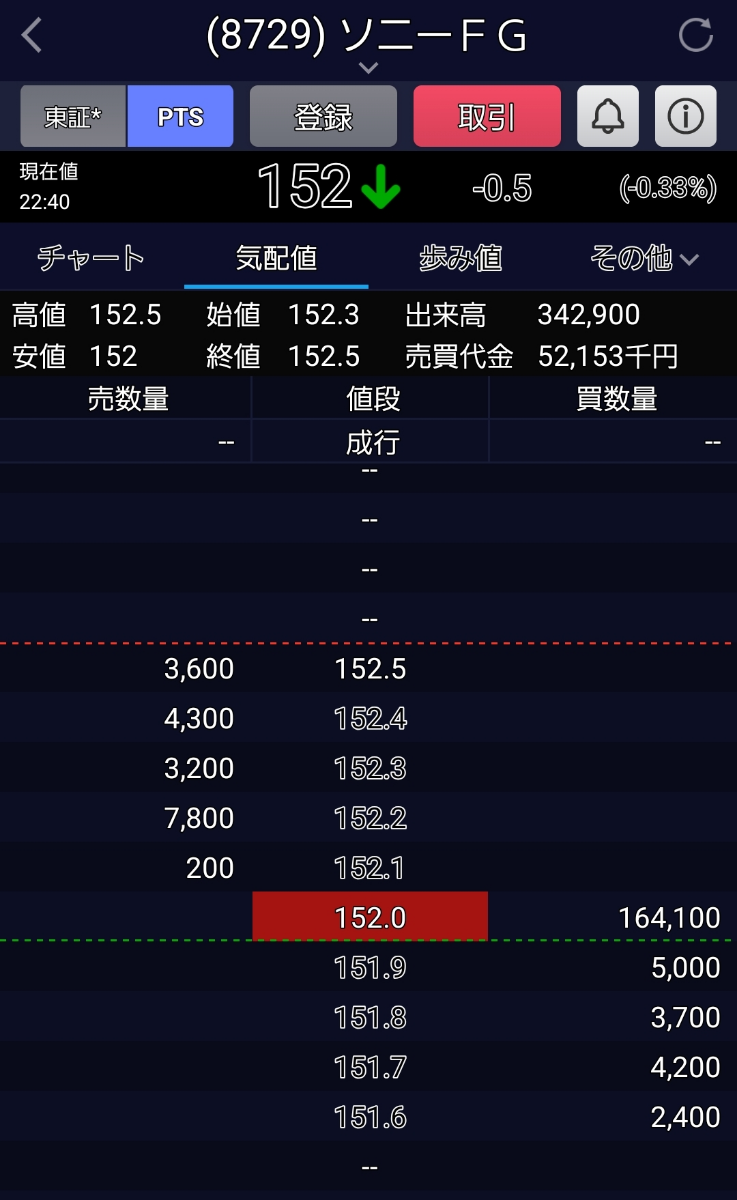 ソニーフィナンシャルグループ(株)【8729】：掲示板 - Yahoo!ファイナンス